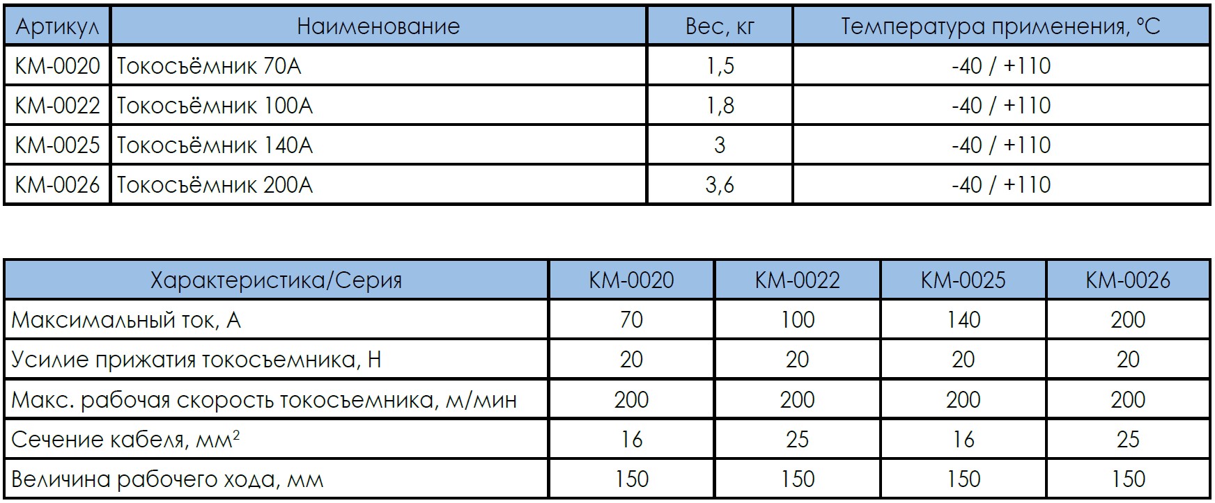 Характеристики токосъемника для монотроллейного шинопровода КМ-10