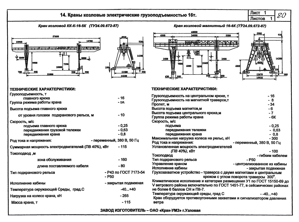 Паспортные данные для крана