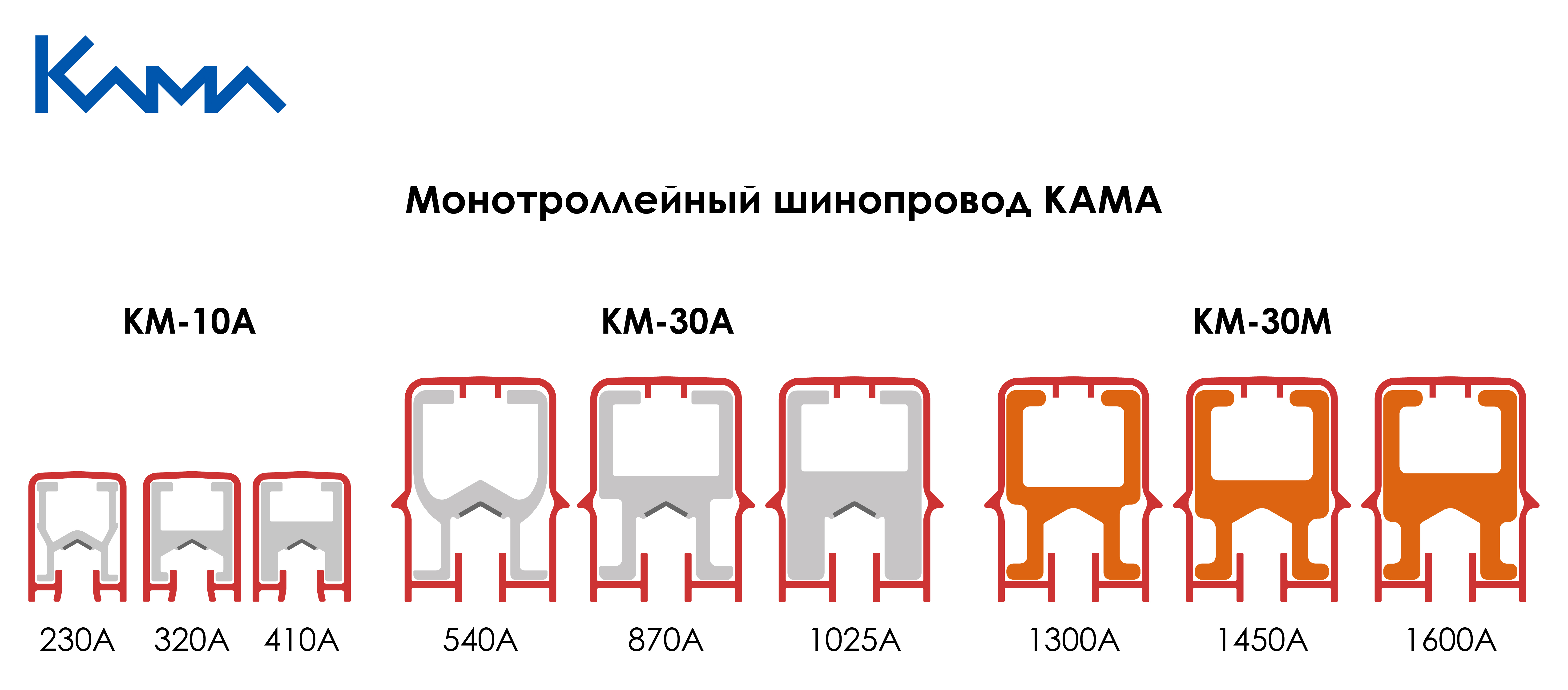 Сечения монотроллейных шинопроводов КАМА