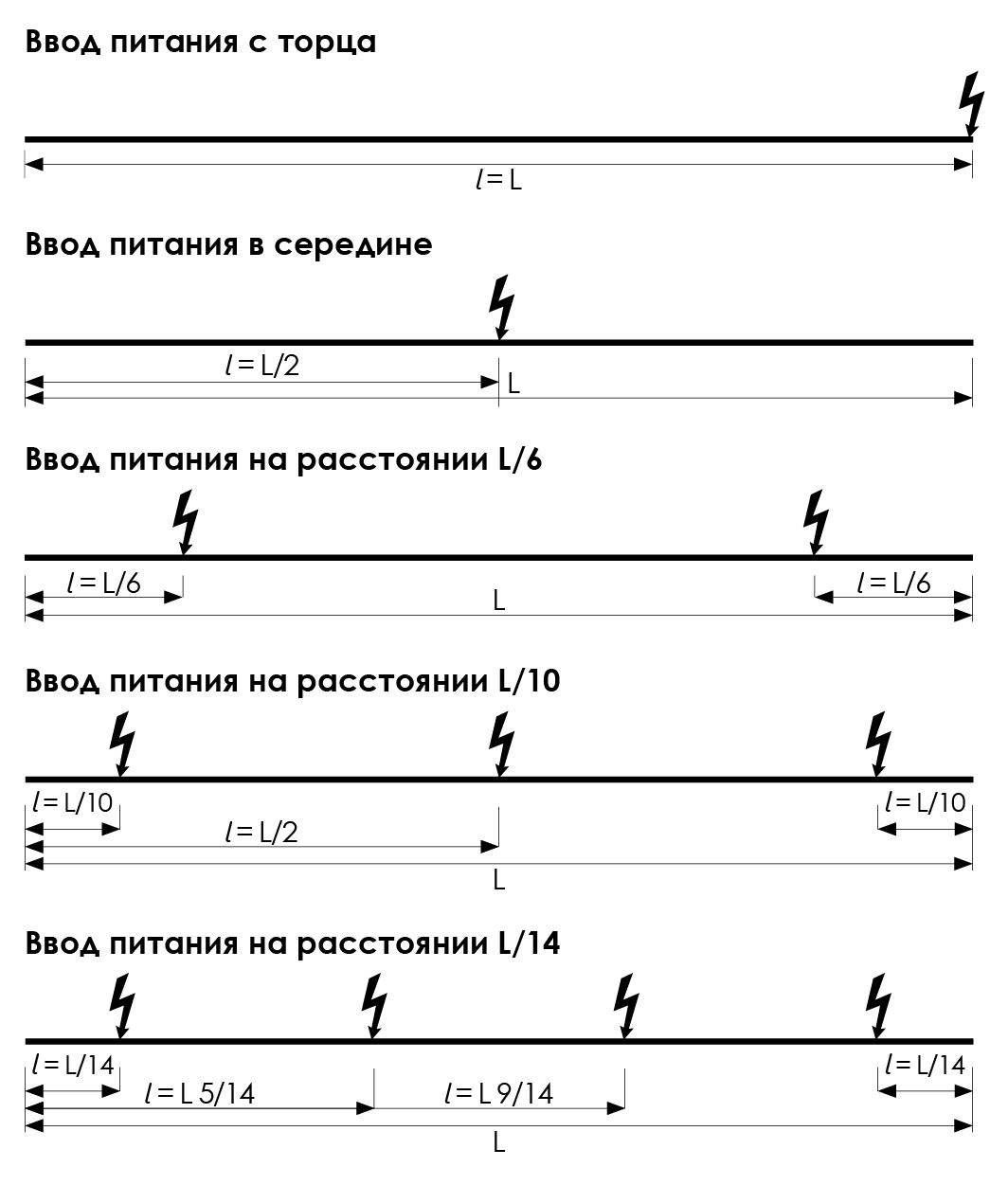 Типы подвода питания для троллейного шинопровода